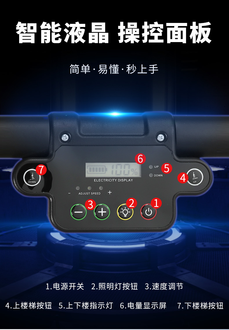 1313美樂邦pm-st003c爬樓機(jī)_03.jpg